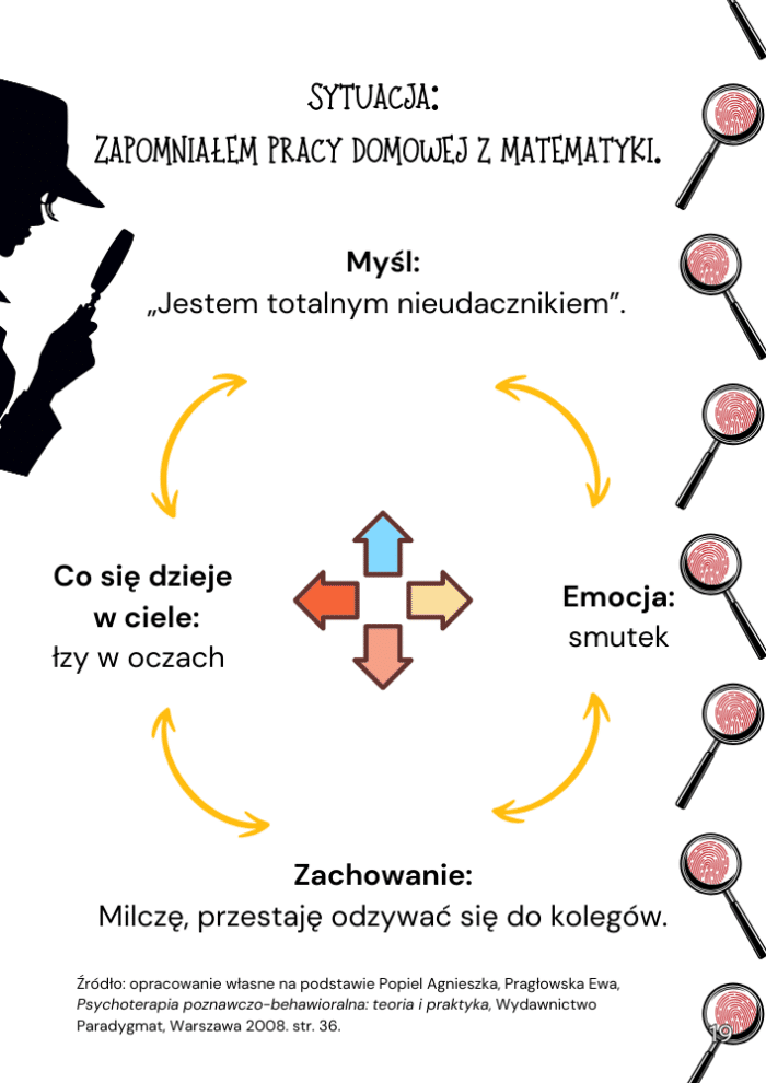 Krzywa 33. W poszukiwaniu zniekształceń, czyli DZIENNIK DETEKTYWA MYŚLI - obrazek 5