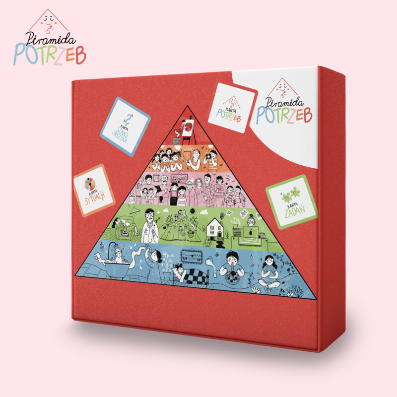 Piramida Potrzeb